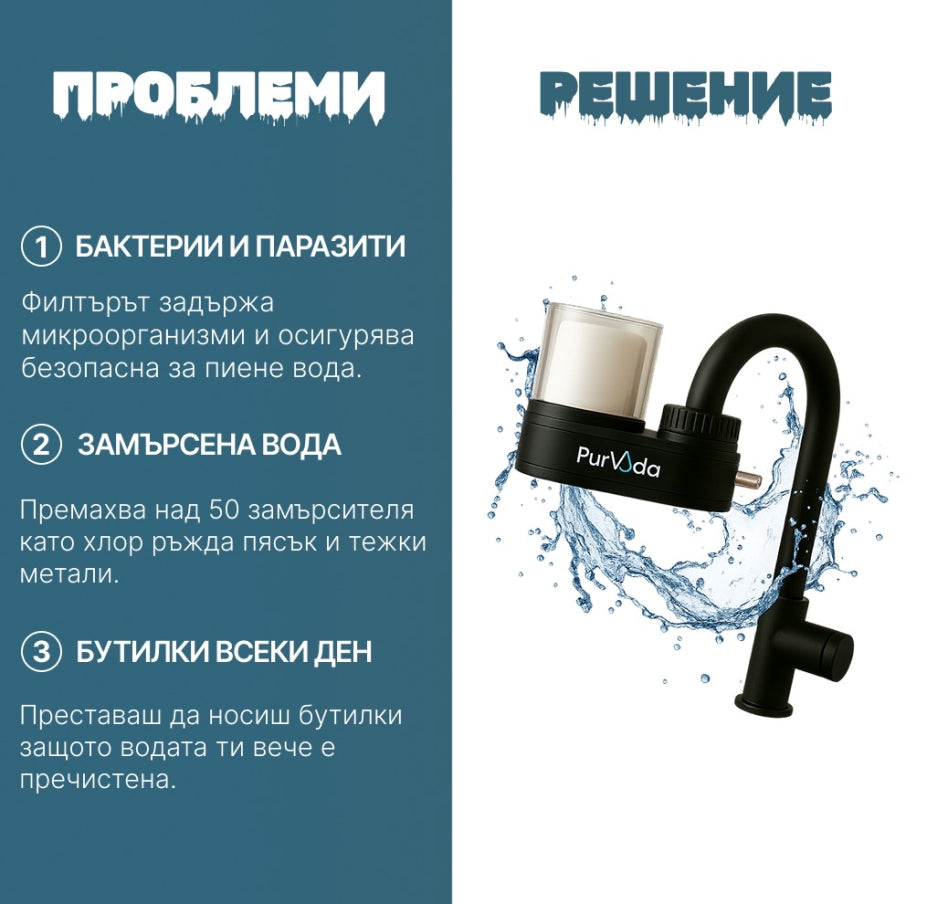 PurVoda - Филтрираща система - 2