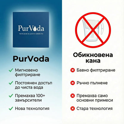 PurVoda - Филтрираща система за чешмяна вода