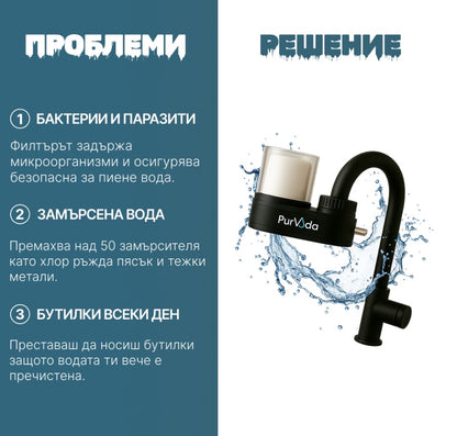 PurVoda - Филтрираща система - 2